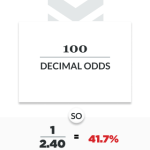 how-to-read-odds-and-place-smart-sports-bets_1.png