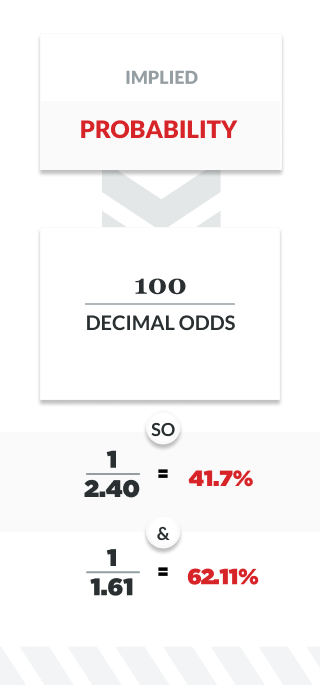 how-to-read-odds-and-place-smart-sports-bets_1.png